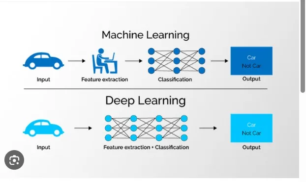 khai-niem-deep-learning-la-gi-bs