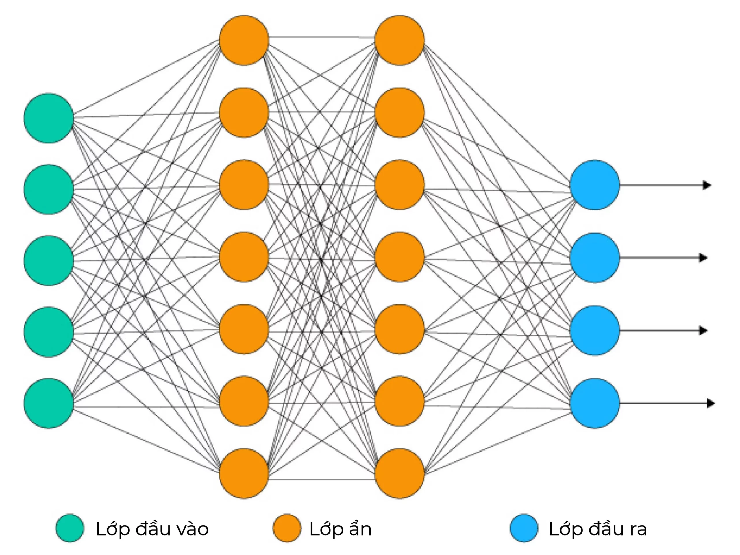 khai-niem-deep-learning-la-gi-a1