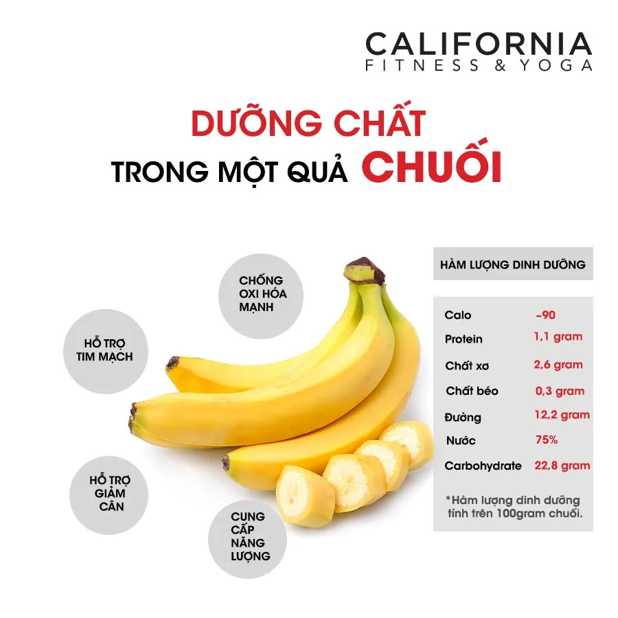 goc-dinh-duong-1-qua-chuoi-bao-nhieu-calo-asd